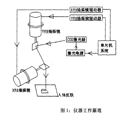 在計(jì)算機(jī)設(shè)置的直線，打出來(lái)的是波浪