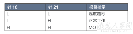 請(qǐng)問用PLC怎么控制光纖激光器和二氧化碳激光器？  第3張