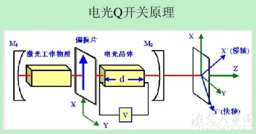 如何才能提高激光器的輸出功率