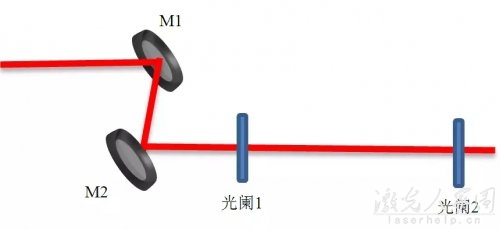 諧振腔模式匹配及光路調節(jié)技巧