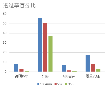 樹脂材料激光打標(biāo)原理  第6張