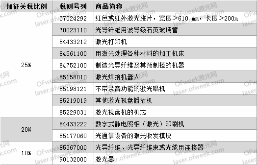 要打便打！針對激光領(lǐng)域有哪些反制措施？