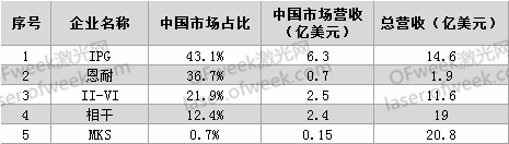 要打便打！針對(duì)激光領(lǐng)域有哪些反制措施？  第2張