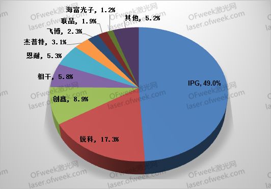要打便打！針對(duì)激光領(lǐng)域有哪些反制措施？  第3張