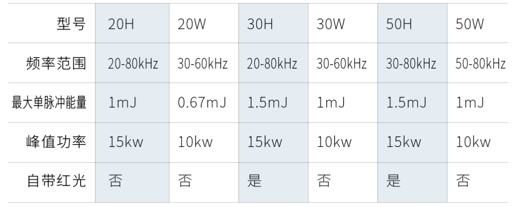 創(chuàng)鑫激光脈沖高能量H系列重磅上市
