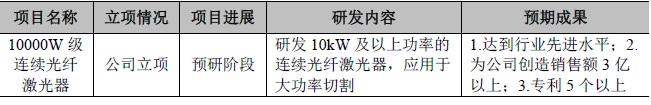 創(chuàng)鑫激光未來三年的發(fā)展規(guī)劃及發(fā)展目標(biāo)