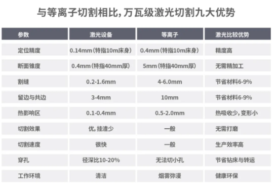 切割升級1.0：從等離子到激光切割機