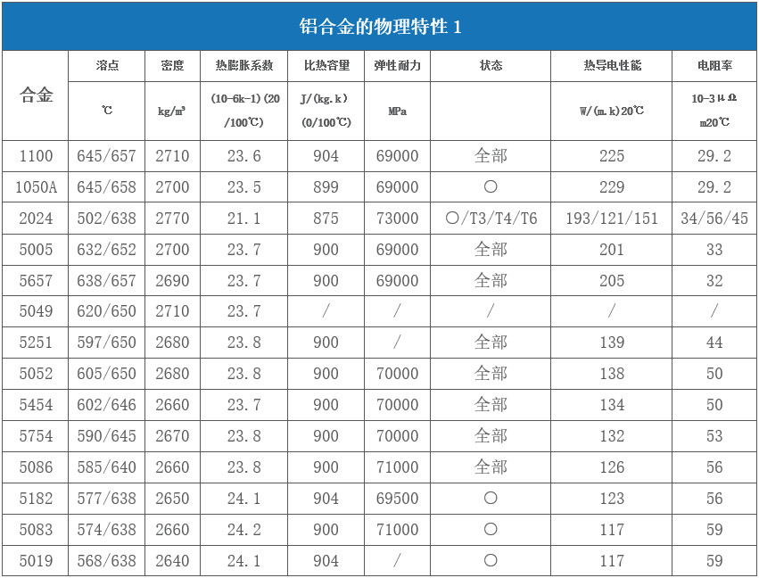 對(duì)于激光來(lái)說(shuō)哪些金屬材料是屬于高反材料  第2張