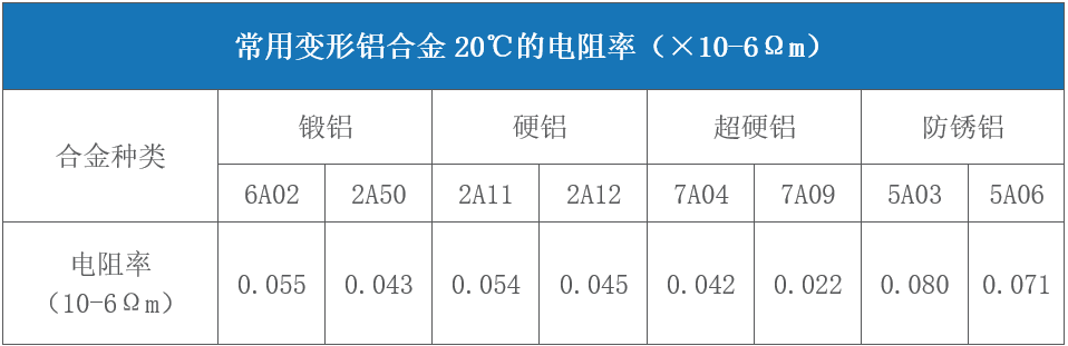 對(duì)于激光來(lái)說(shuō)哪些金屬材料是屬于高反材料  第7張