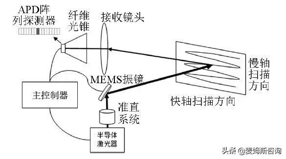 激光振鏡(激光清洗振鏡)