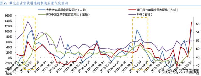 激光產業(yè)發(fā)展(半導體激光做一次多錢)
