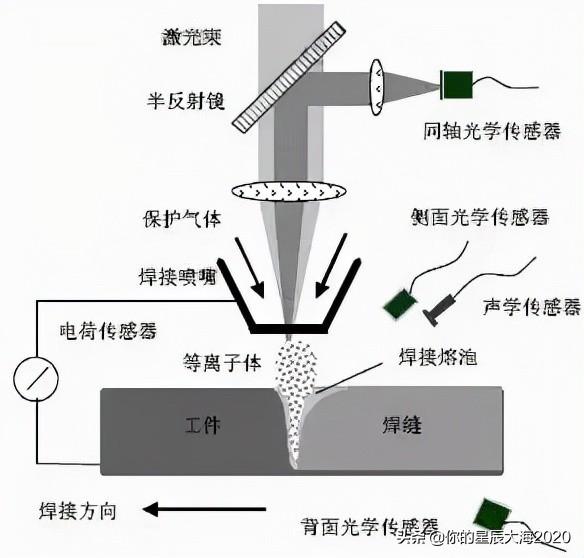 激光參數(shù)(激光焊接機怎么調(diào)參數(shù))
