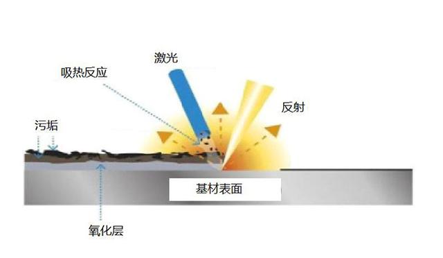 激光除銹會(huì)不會(huì)引發(fā)燃燒(激光除銹機(jī)廠(chǎng)家有哪些)  第7張