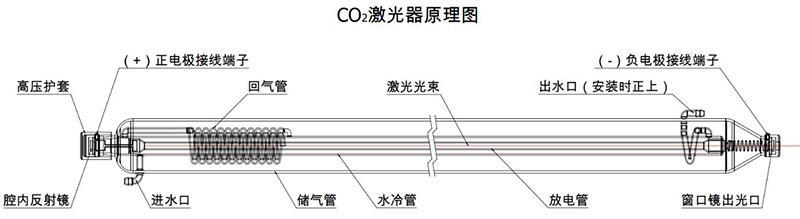 二氧化碳激光管(二氧化碳激光管廠家)